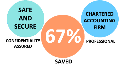 BOSS Accounting Outsourcing more effective