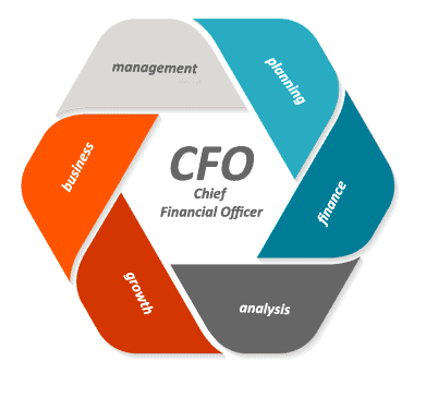 Want to Know How Outsourcing Accounting Can Help You Become the CFO of Multiple Companies?
