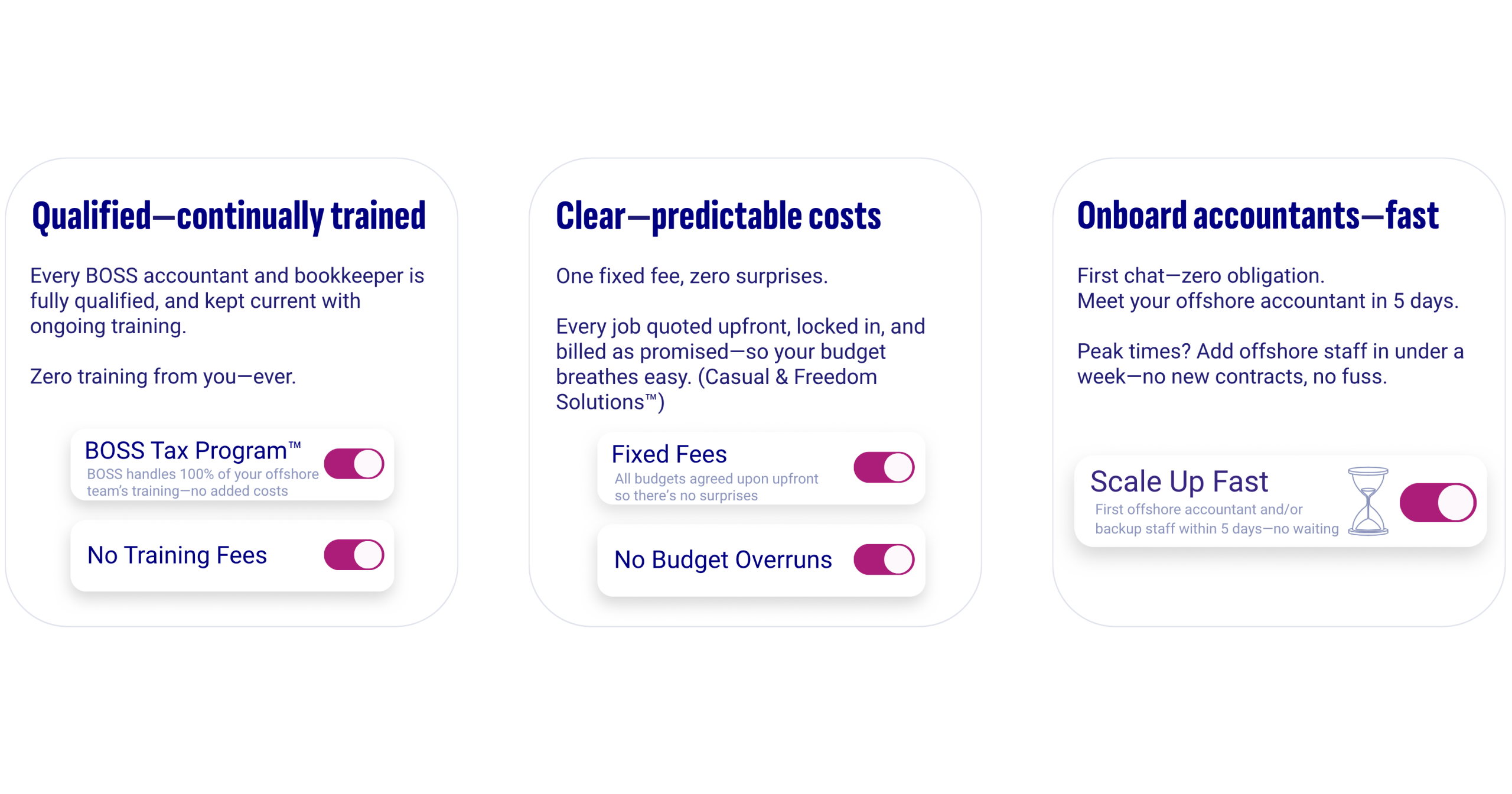 BOSS Outsourced Accounting advantages for Australian accounting firms: fully qualified offshore accountants, fixed-fee pricing with no budget overruns, and fast onboarding within 5 days during peak periods.